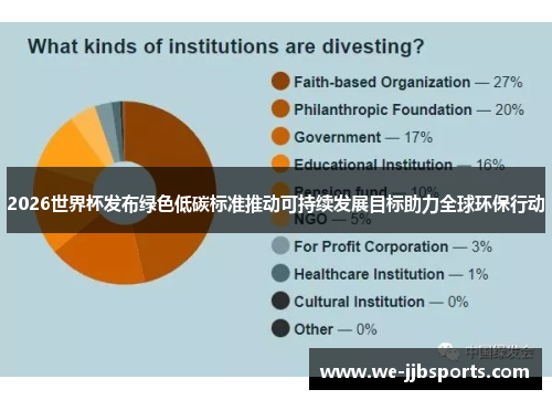 2026世界杯发布绿色低碳标准推动可持续发展目标助力全球环保行动 2026世界杯发布绿色低碳标准推动可持续发展目标助力全球环保行动