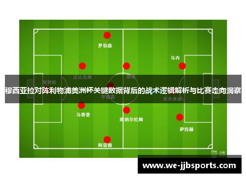 穆西亚拉对阵利物浦美洲杯关键数据背后的战术逻辑解析与比赛走向洞察