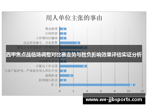 西甲焦点战临场调整对比赛走势与胜负影响效果评估实证分析